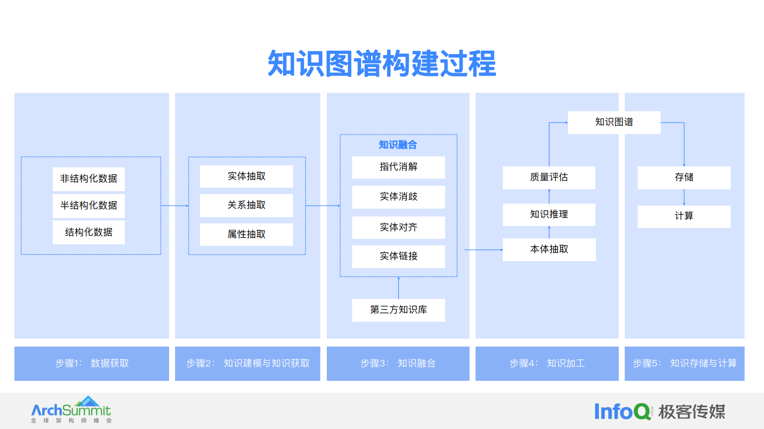 大模型专题：2024大模型增强下的图智能在金融场景的应用