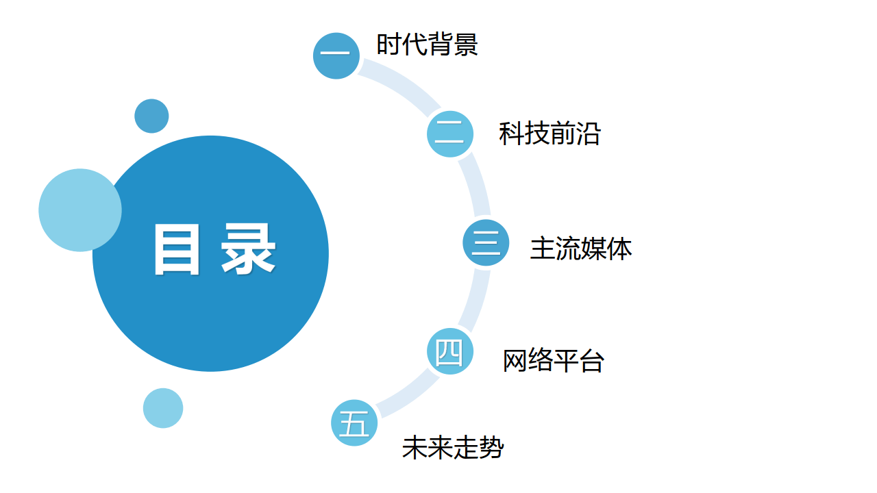 新媒体发展研究90版(092)