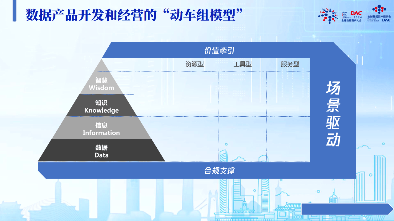 数据产品根据数据安全分为:核心数据,重要数据,一般数据根据数据结构