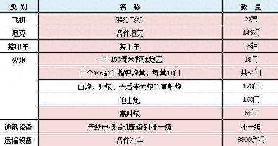 美式装备的国民党王牌军队最强实力在哪里?为何没发挥最大功效?