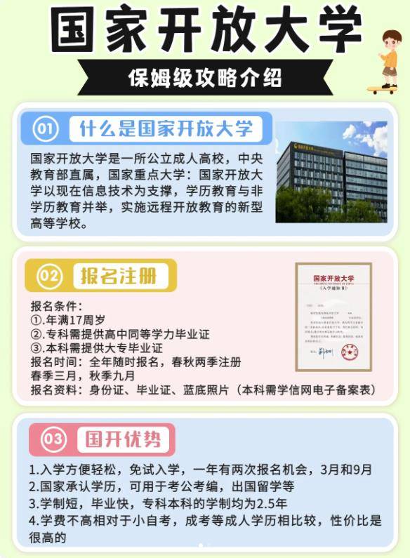 湖北国家开放大学(电大专科/本科)2024年怎么报名?招生专业介绍