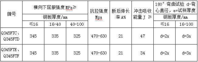 45钢冲压性能图片