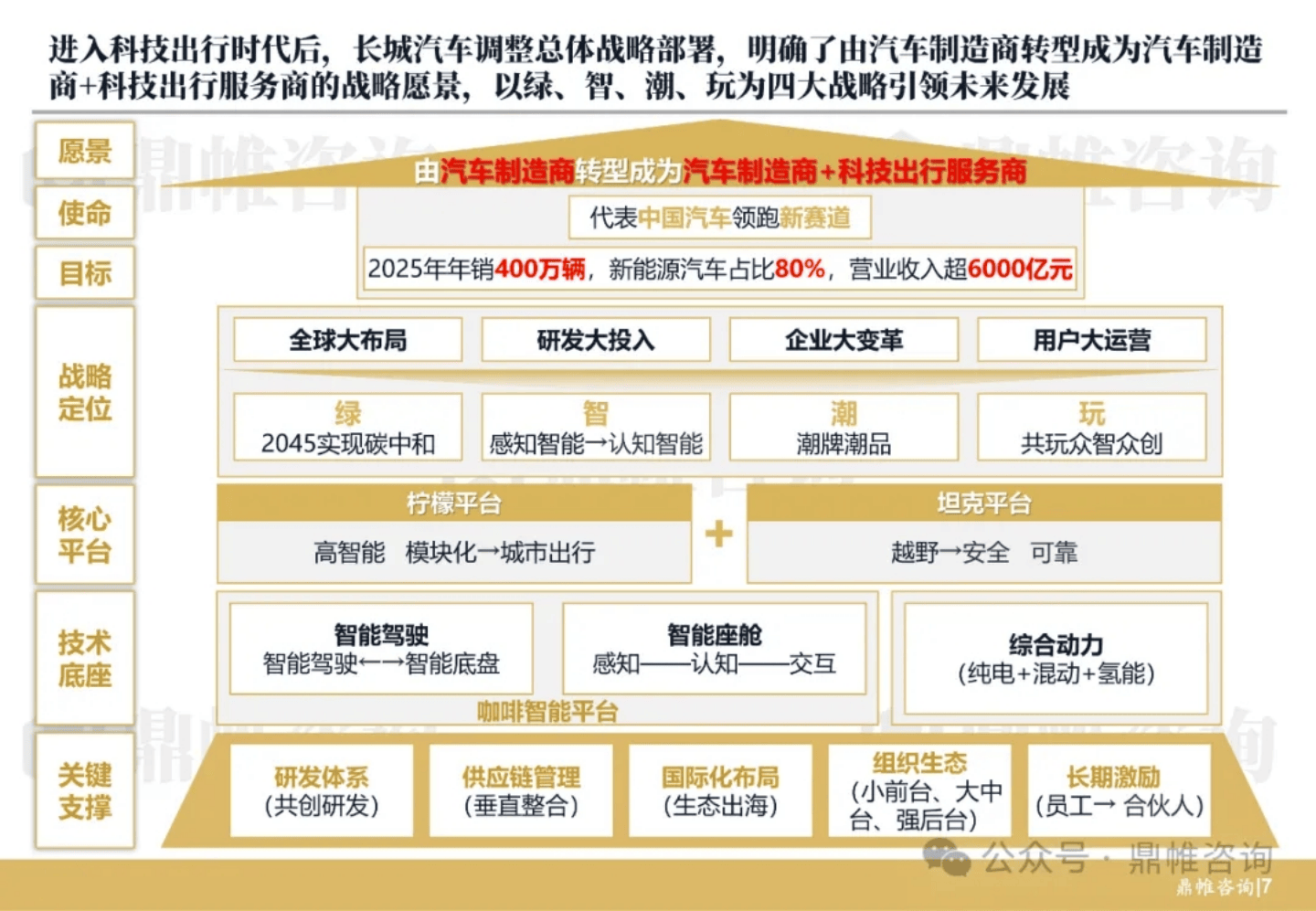 长城汽车晋升机制图片