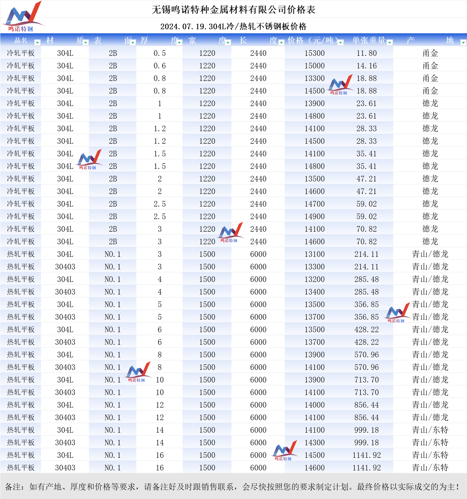 不锈钢夹芯板报价图片