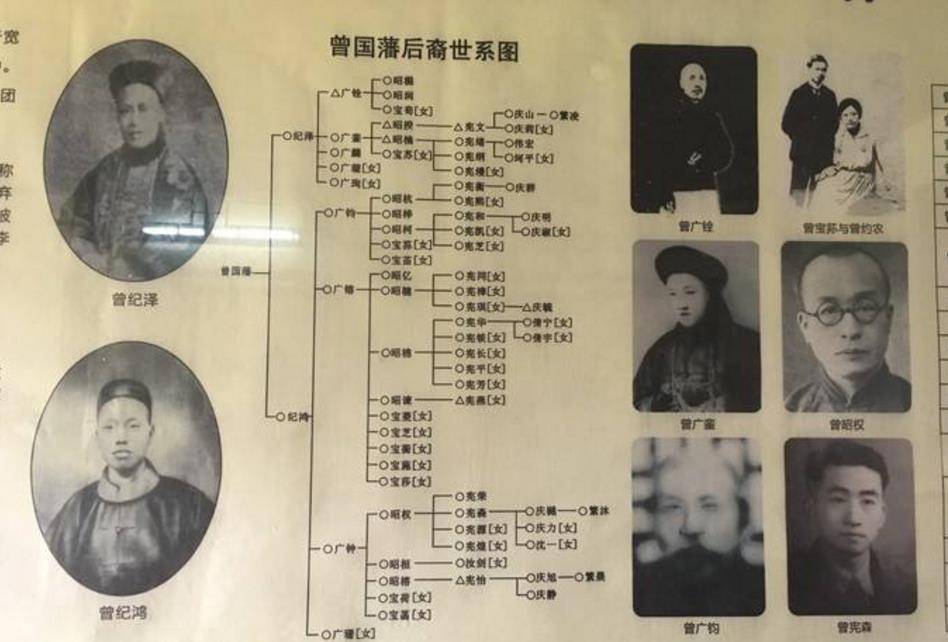 曾国藩:家庭兴旺要靠子女,培养优秀孩子的窍门,在于这6点_家族_曾氏