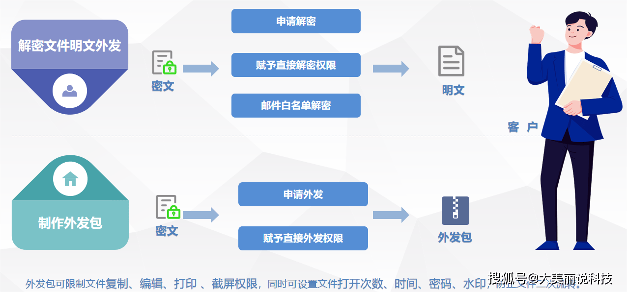 如何确保数据投递服务的效率与安全性？  第1张