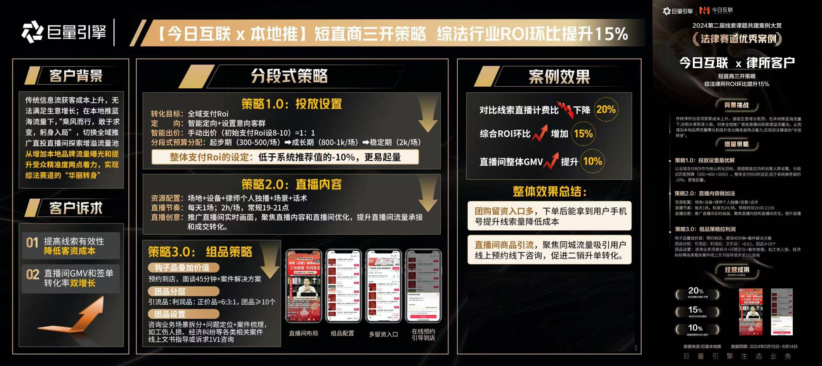 巨量引擎生态业务第二届「线索课题共建」案例大赏，优秀案例名单公布！