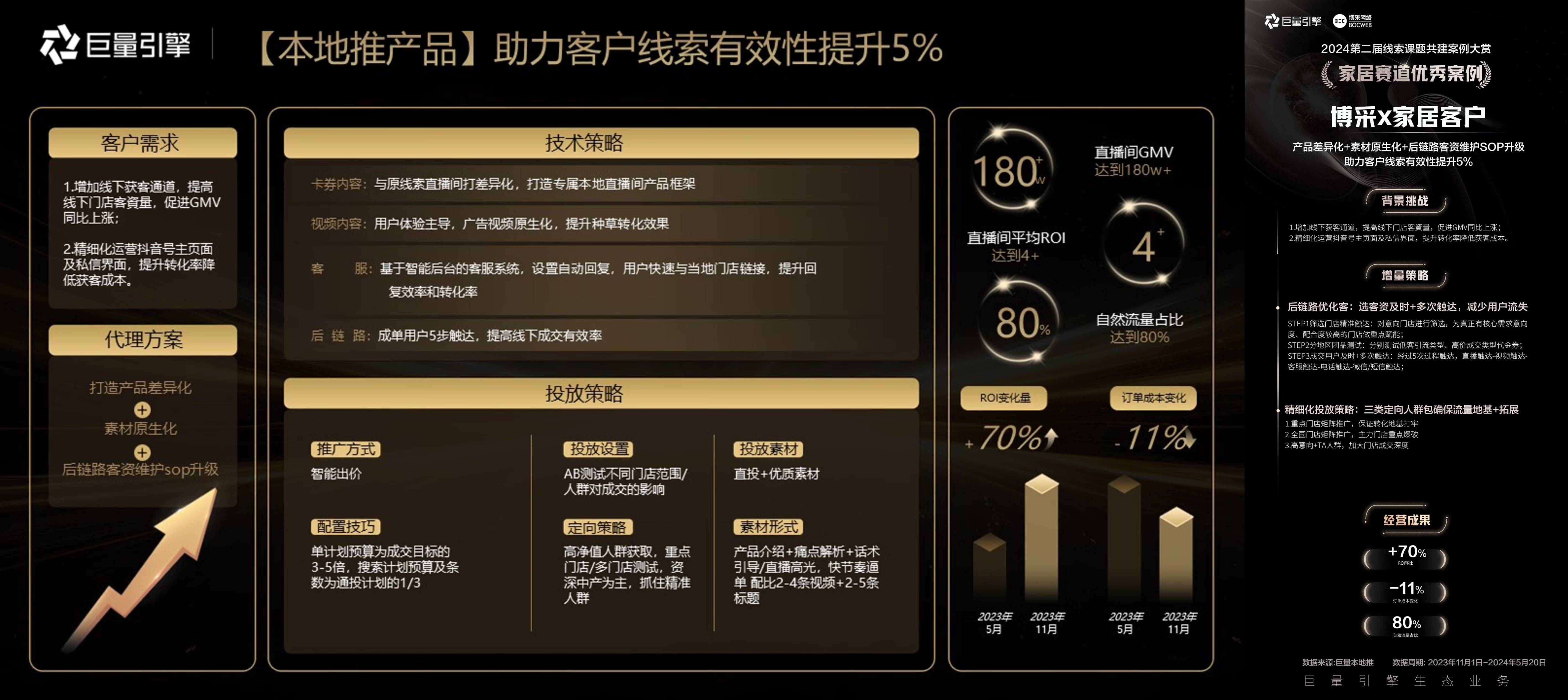 巨量引擎生态业务第二届「线索课题共建」案例大赏，优秀案例名单公布！