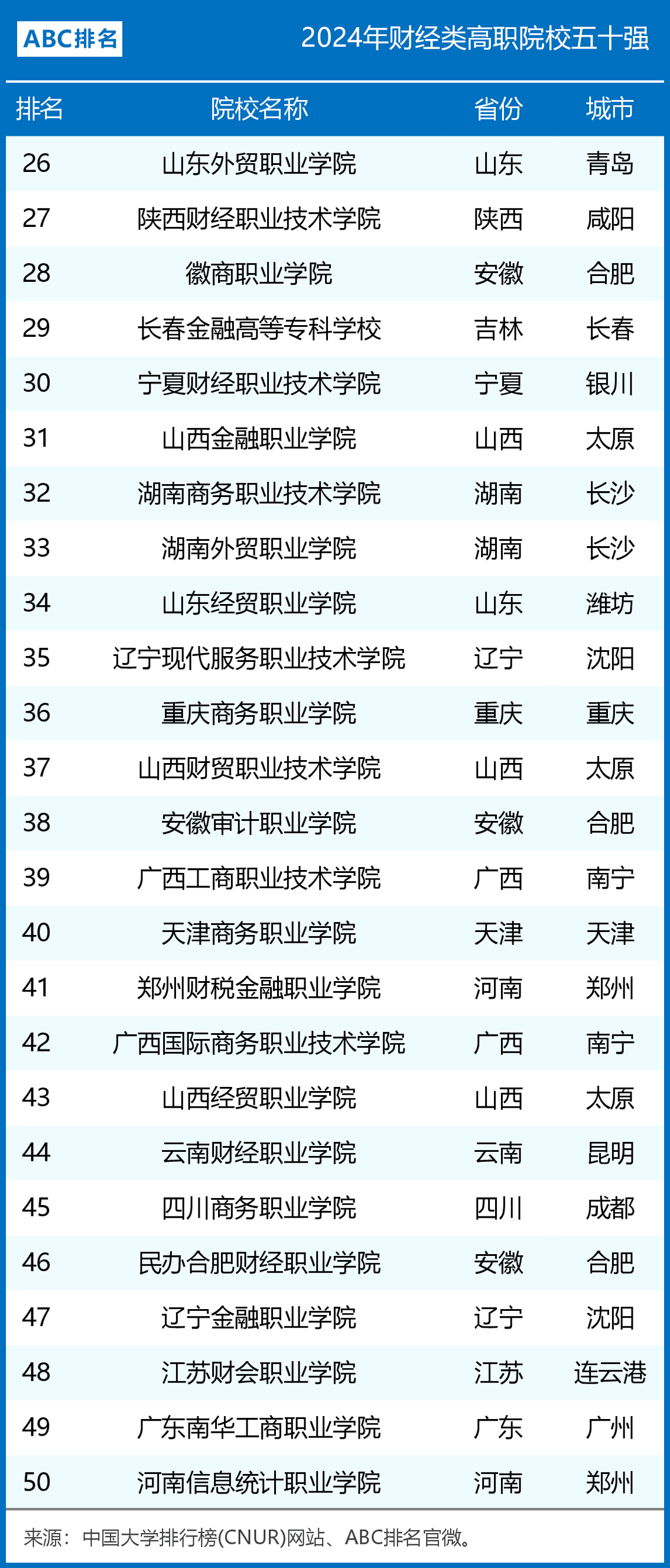 杭州财经职业学院贴吧（杭州财经职业学校宿舍图片） 杭州财经职业学院贴吧（杭州财经职业学校宿舍图片）《杭州市财经职业学校宿舍》 财经新闻