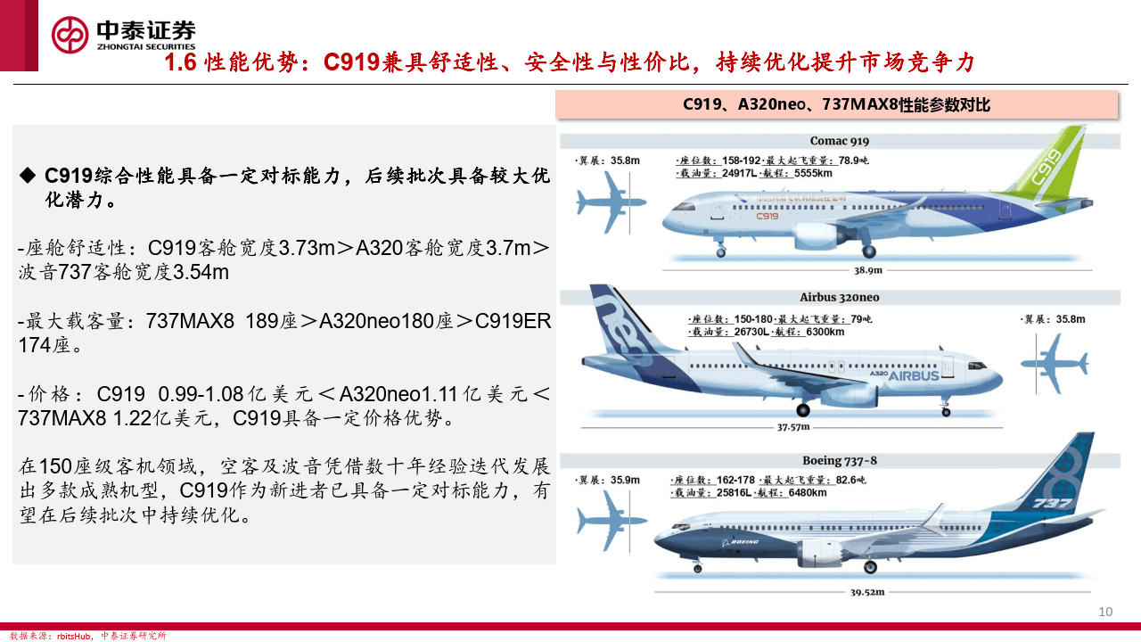 大飞机c919简介图片