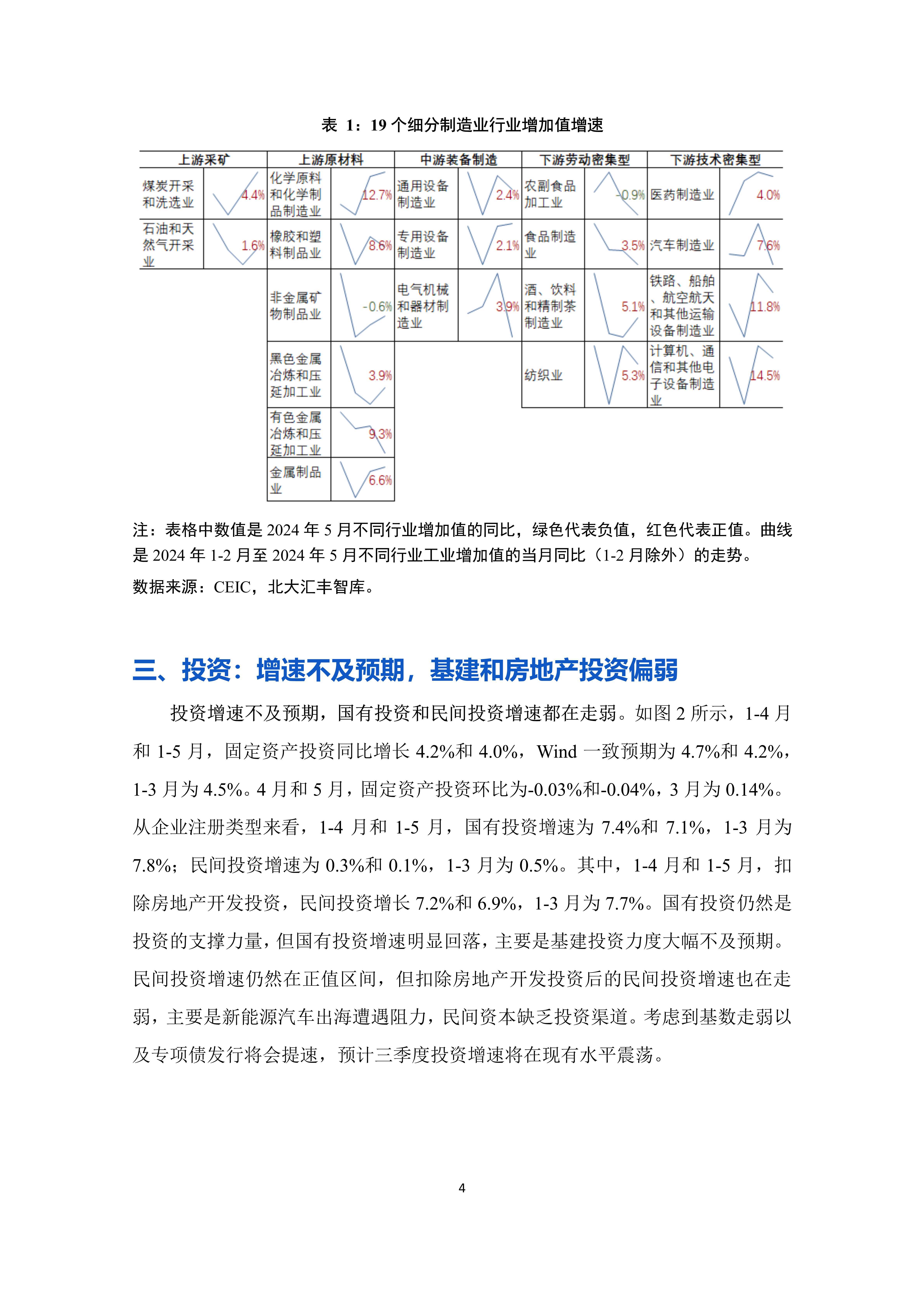 经济分析报告范文(经济分析报告模板范文)