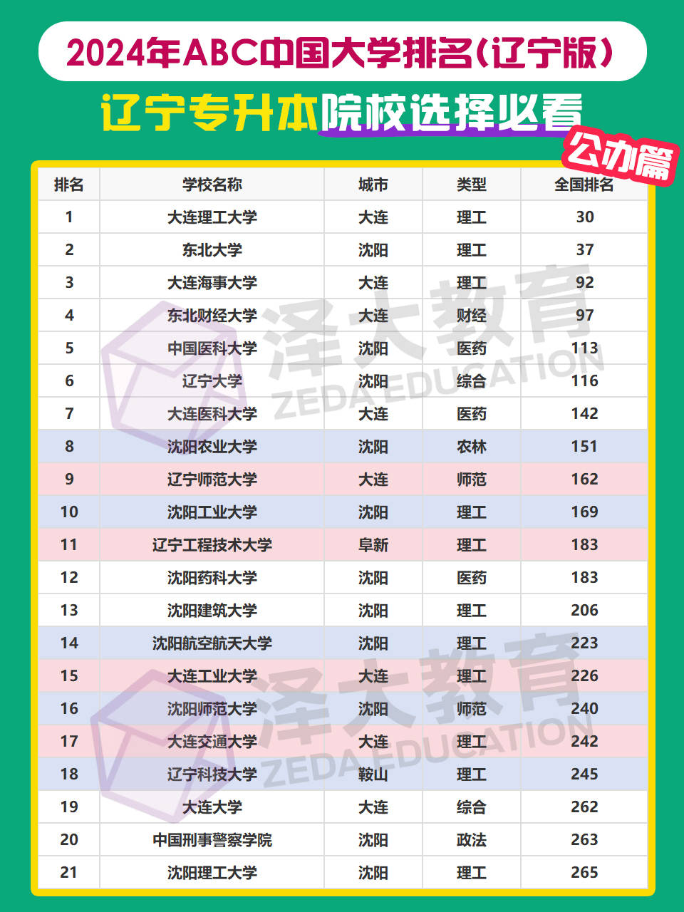 官方大学排名(2024飞行器制造工程专业官方大学排名)