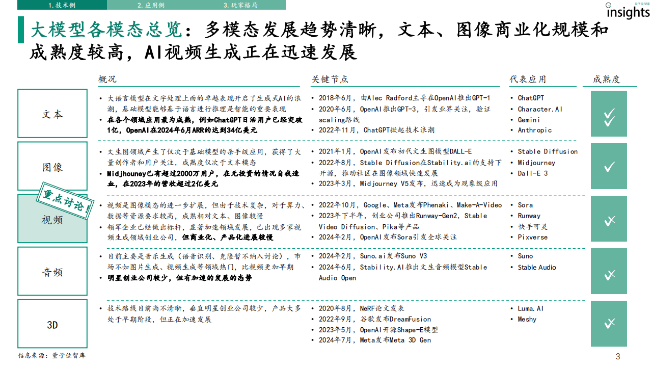 ai一键生成报告网站免费_ai智能生成文章