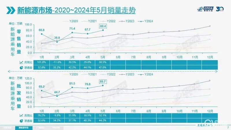 热锅上的BBA，逆势涨价是对是错？