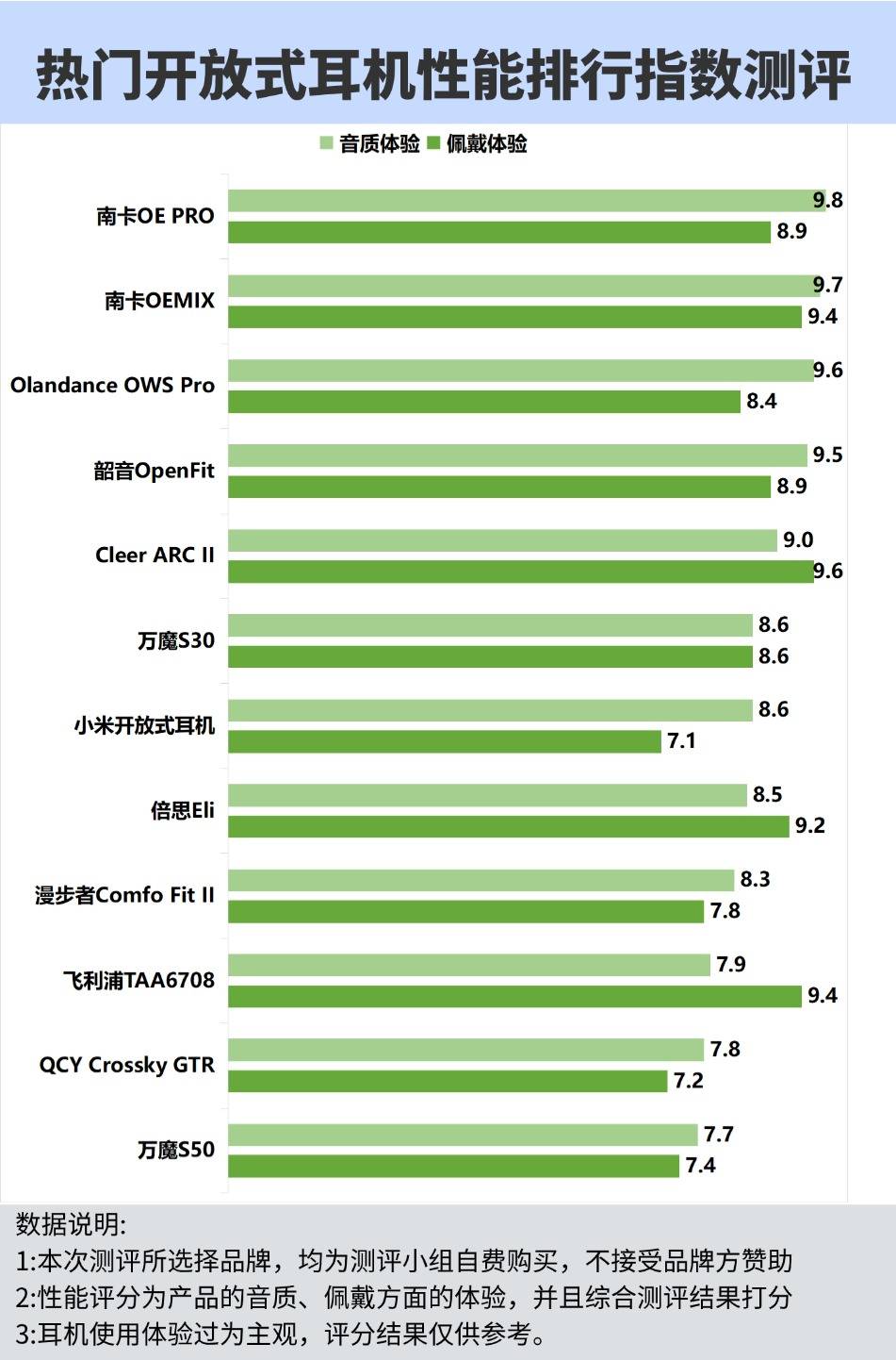 开放式耳机哪个牌子好?五款热门机型对比pk大揭秘!