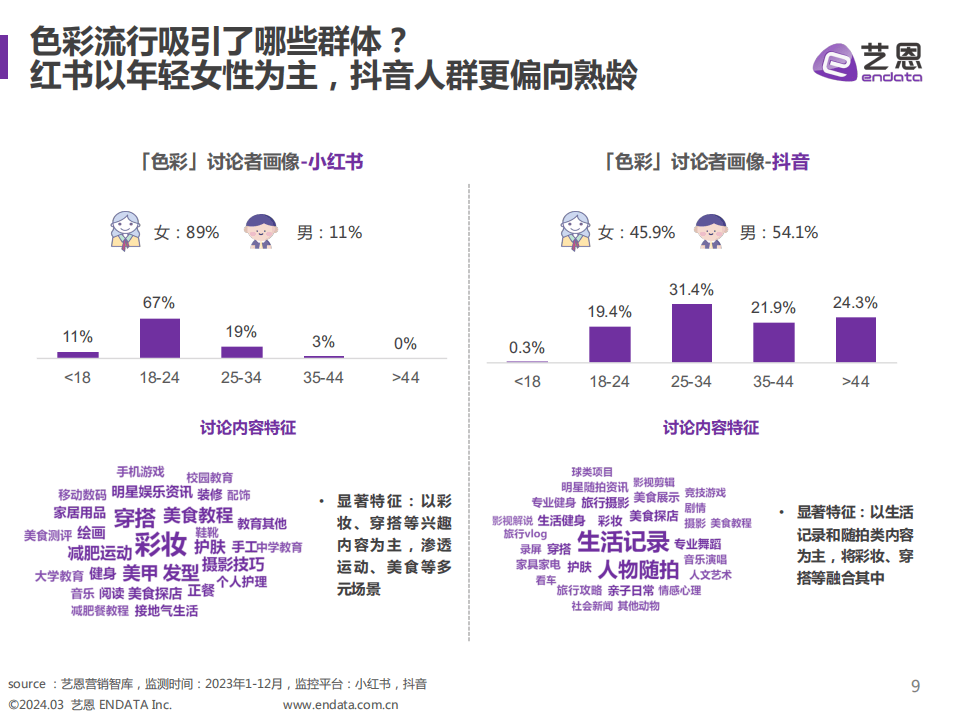 2024年色彩潮流营销趋势洞察