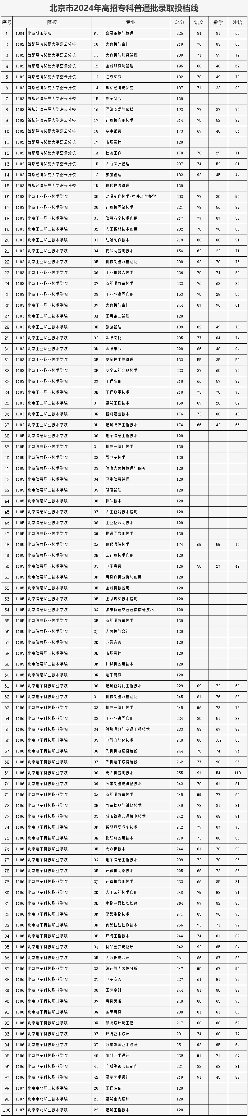 北京警察学院位置图片