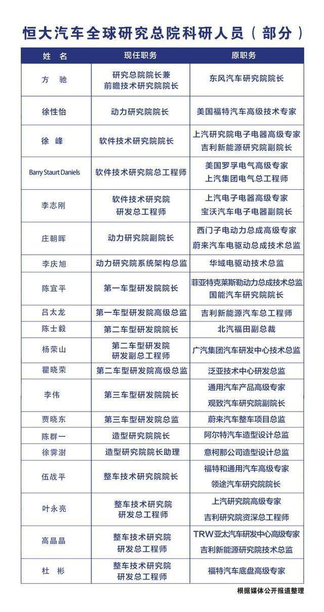 两"院"两"试"恒大汽车重磅利好闪电式来袭