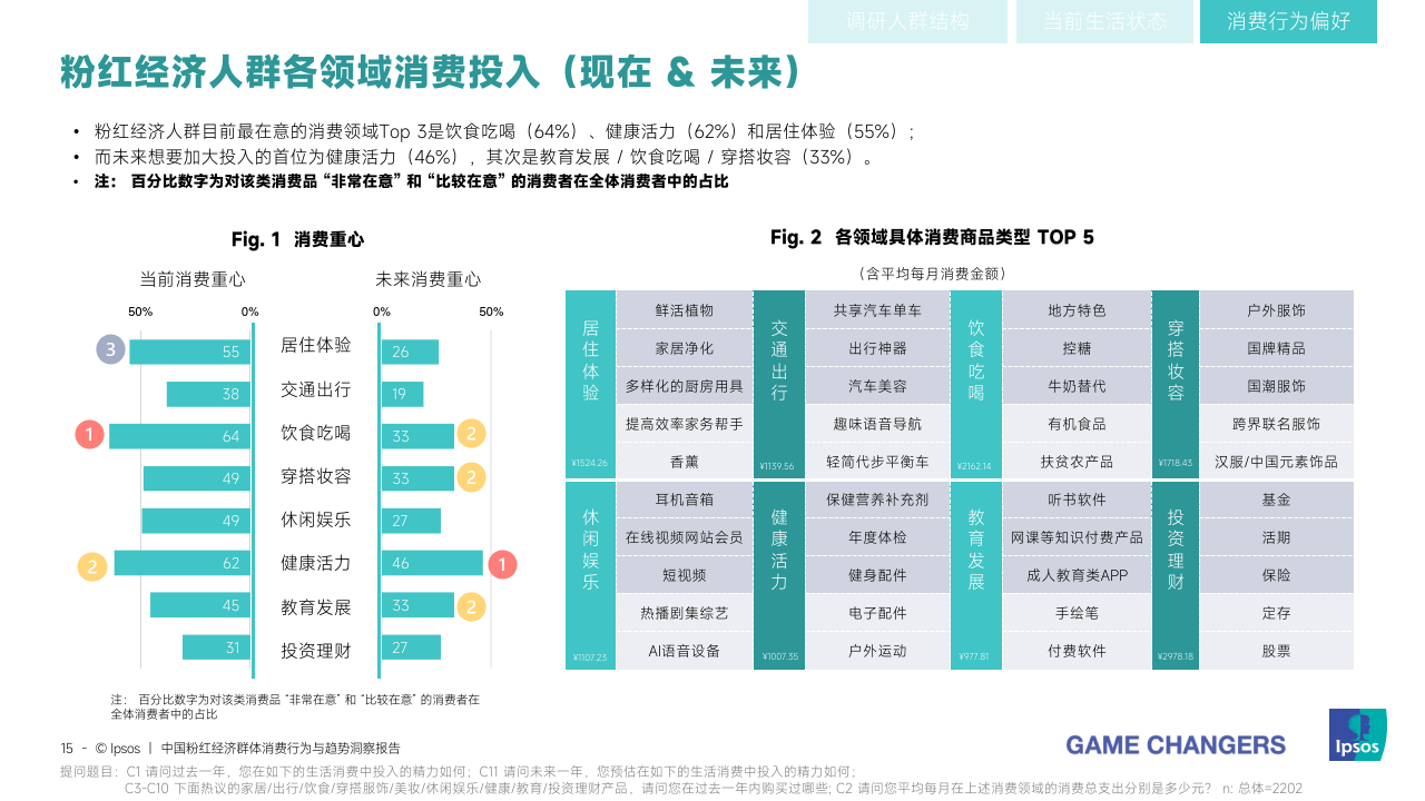 人群行为分析图片