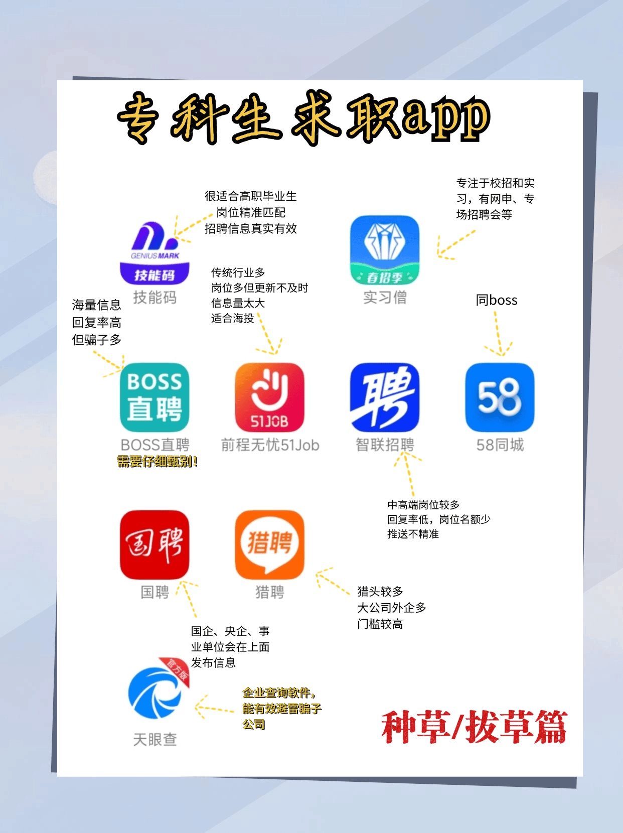 有哪些好的求职软件(有哪些好的求职软件免费)