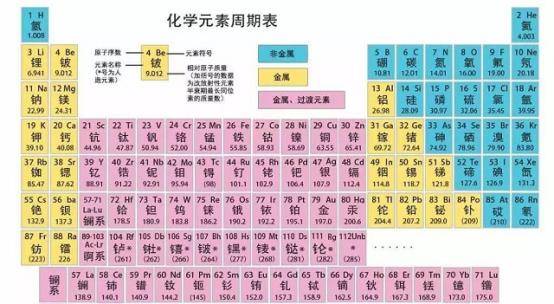 过渡元素 元素周期表图片