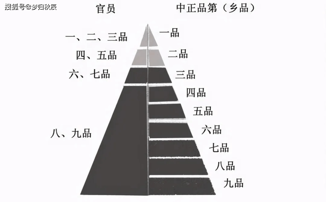 社会阶层的划分图片