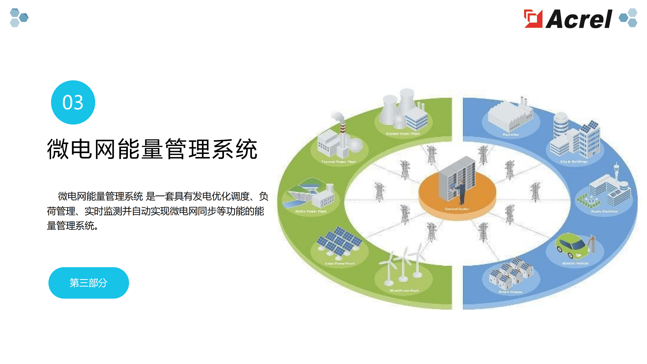 智慧能源管理平台|光伏微电网能量管理系统