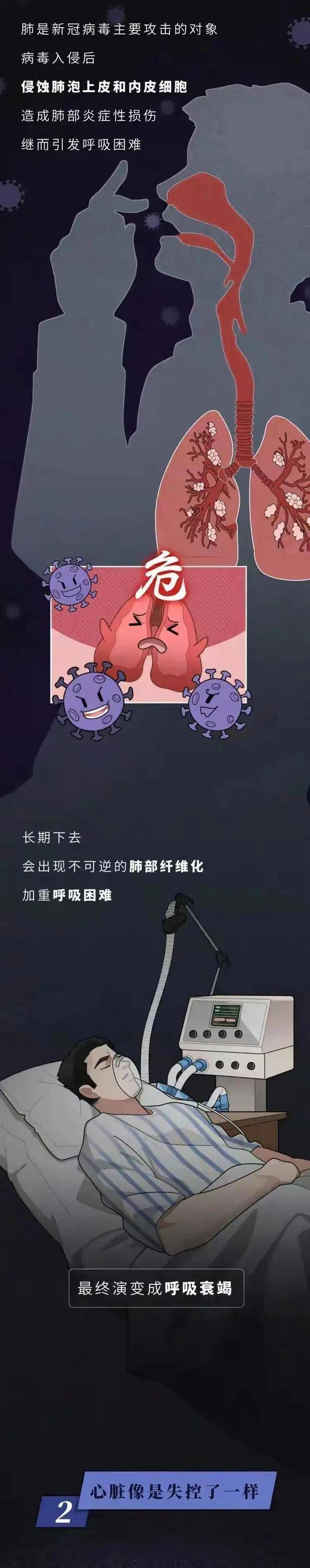 新冠感染者的自述:病虽然治好了,然而"后遗症"却没有放过我!