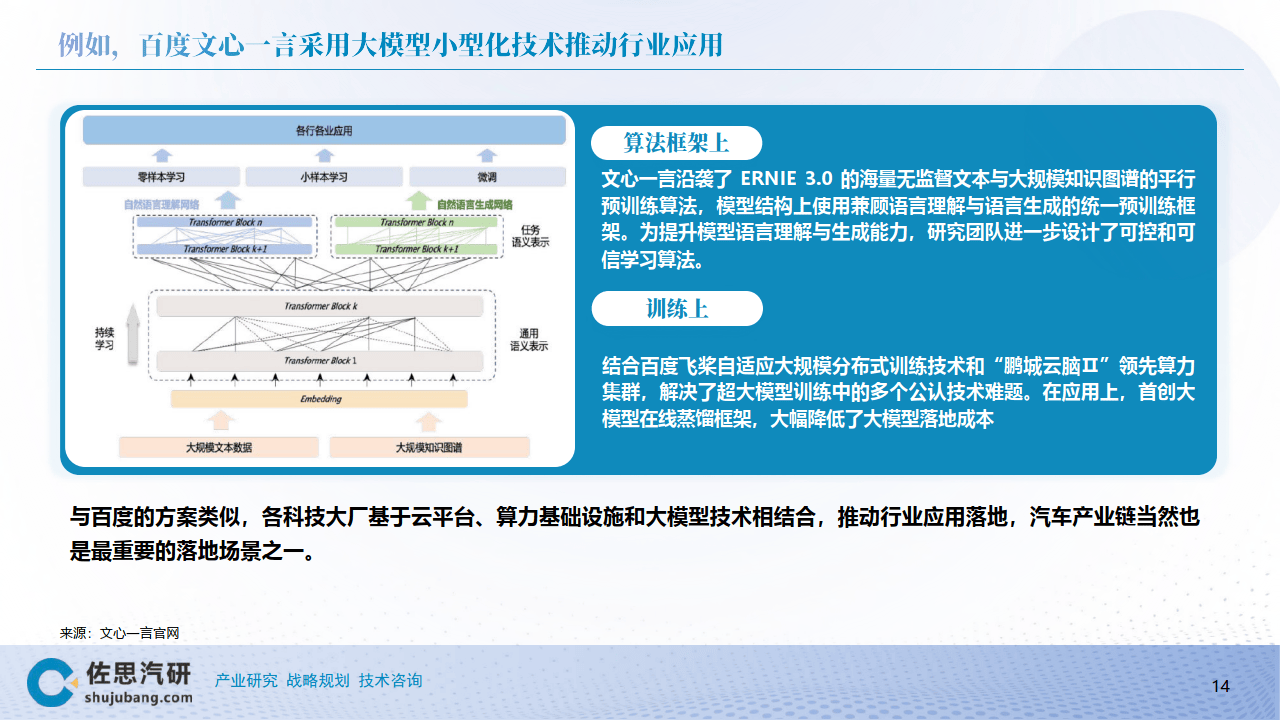 2024汽车行业ai大模型top10分析报告