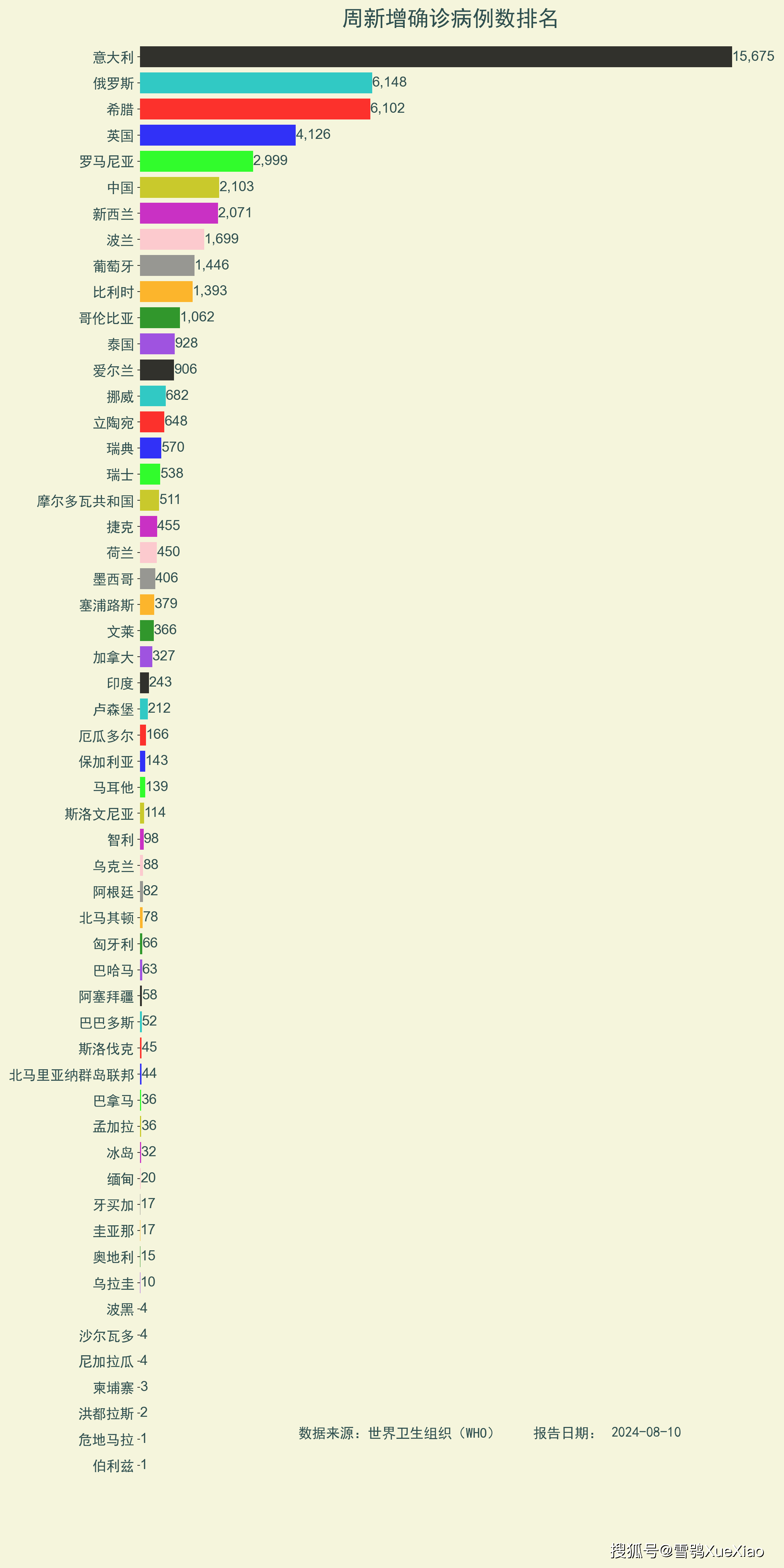 新冠病毒分布图实时图片