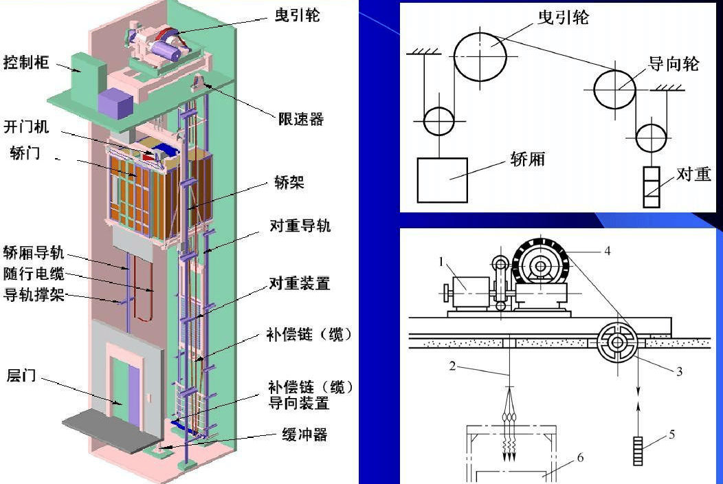 电梯钢丝绳悬挂方式图片