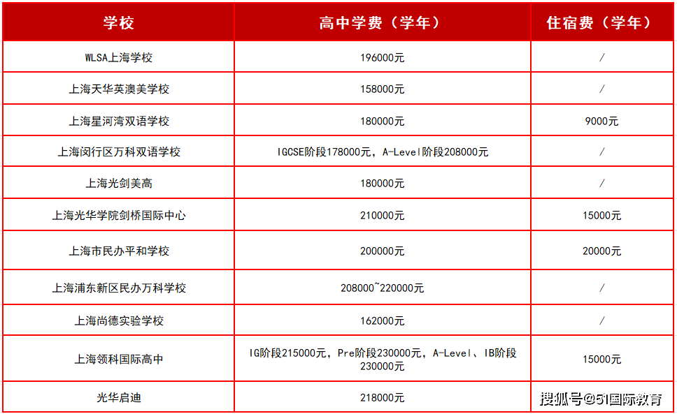 东方明珠学校学费图片