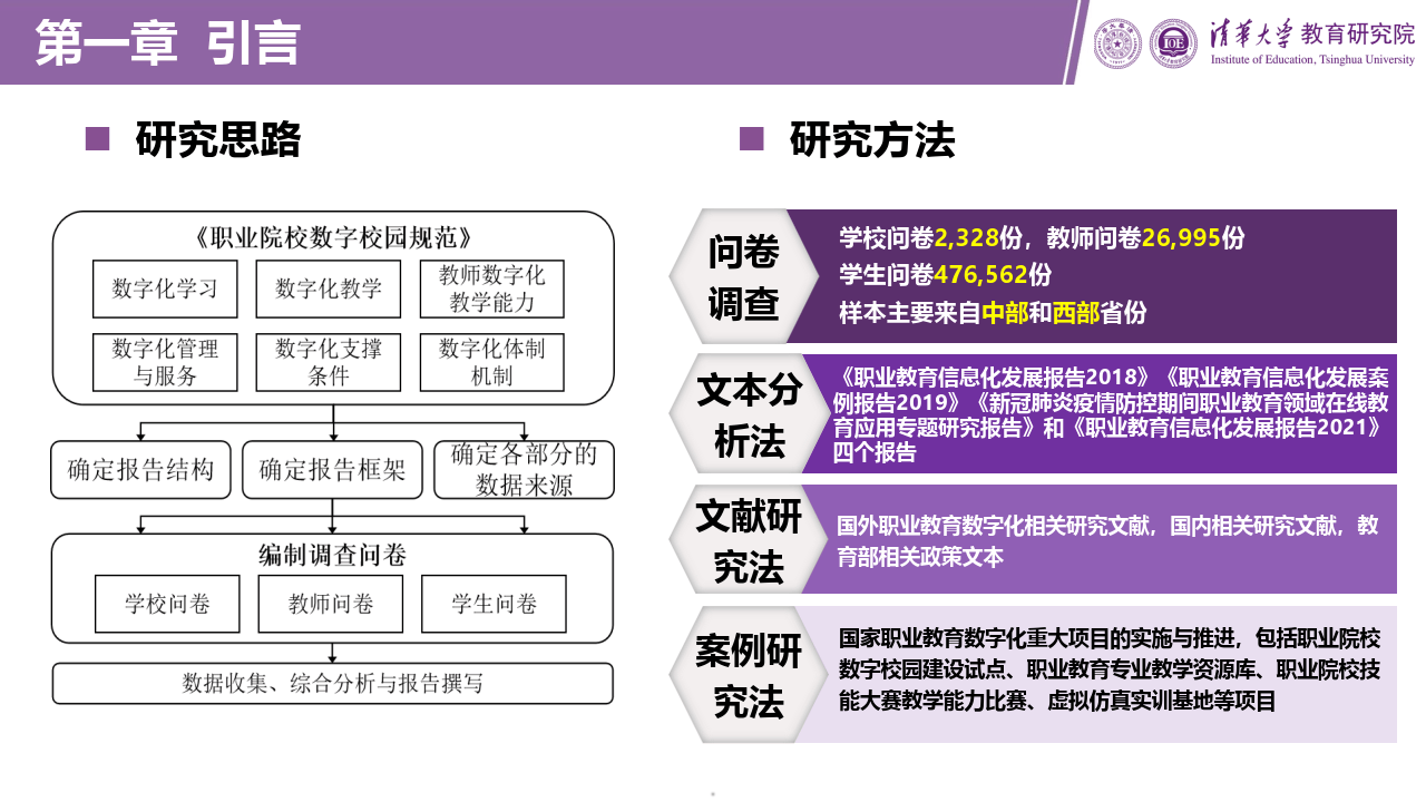 职业教育数字化发展报告(2023)