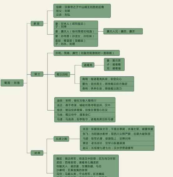 历史另一面:马谡并非被诸葛亮挥泪斩杀,《三国志》作者却受牵连