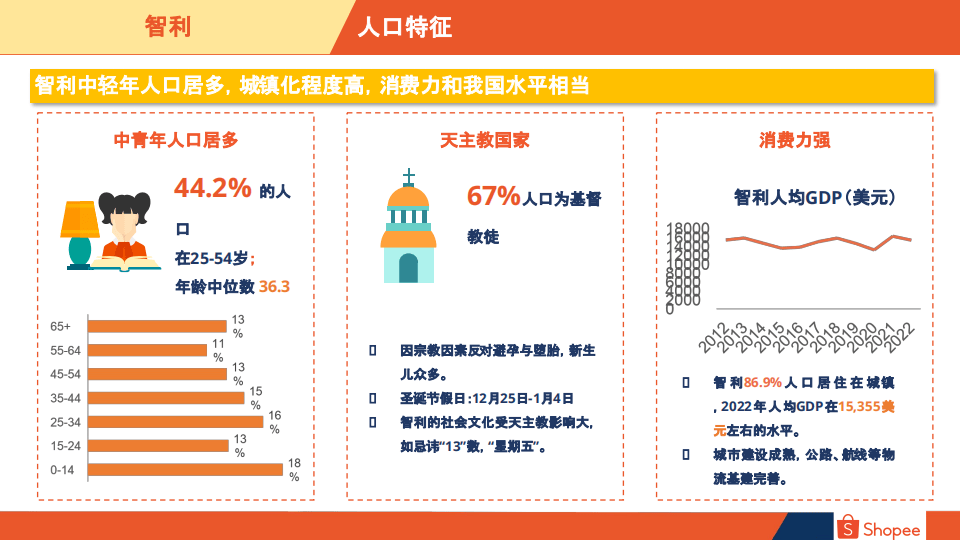 2024智利电商市场概览