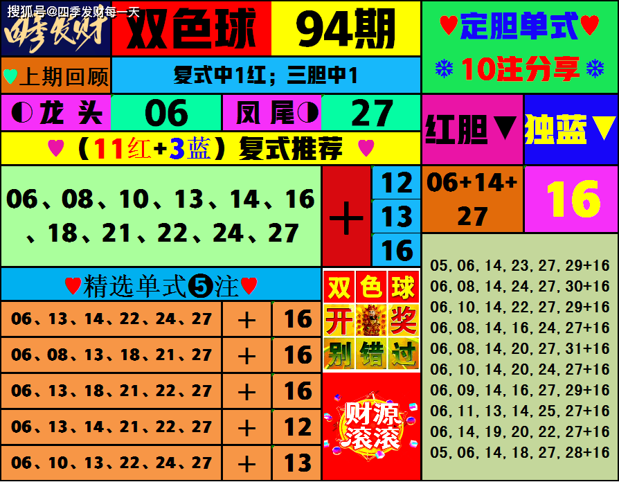 2021095双色球联销图图片