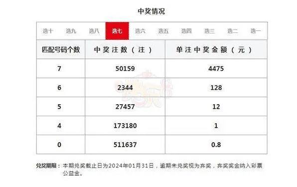 2亿彩票大奖,已有一人领取部分奖金,福彩中心:玩法符合规定?