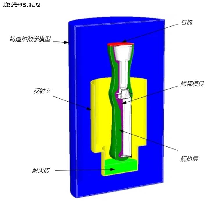 金属型铸造示意图图片