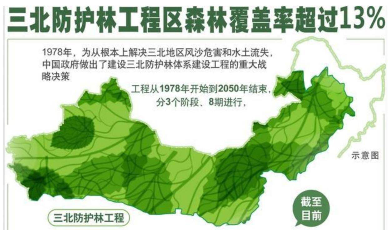 蒙古沙暴太猛,还是三北防护林不行?沙尘暴卷土重来我们该咋办?