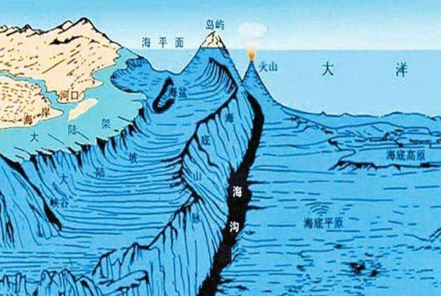 世界海沟分布图图片