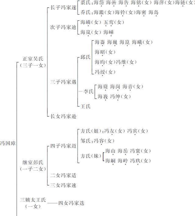 贤秀公族谱图片