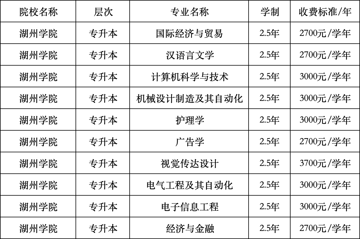 湖州学院招生简章图片