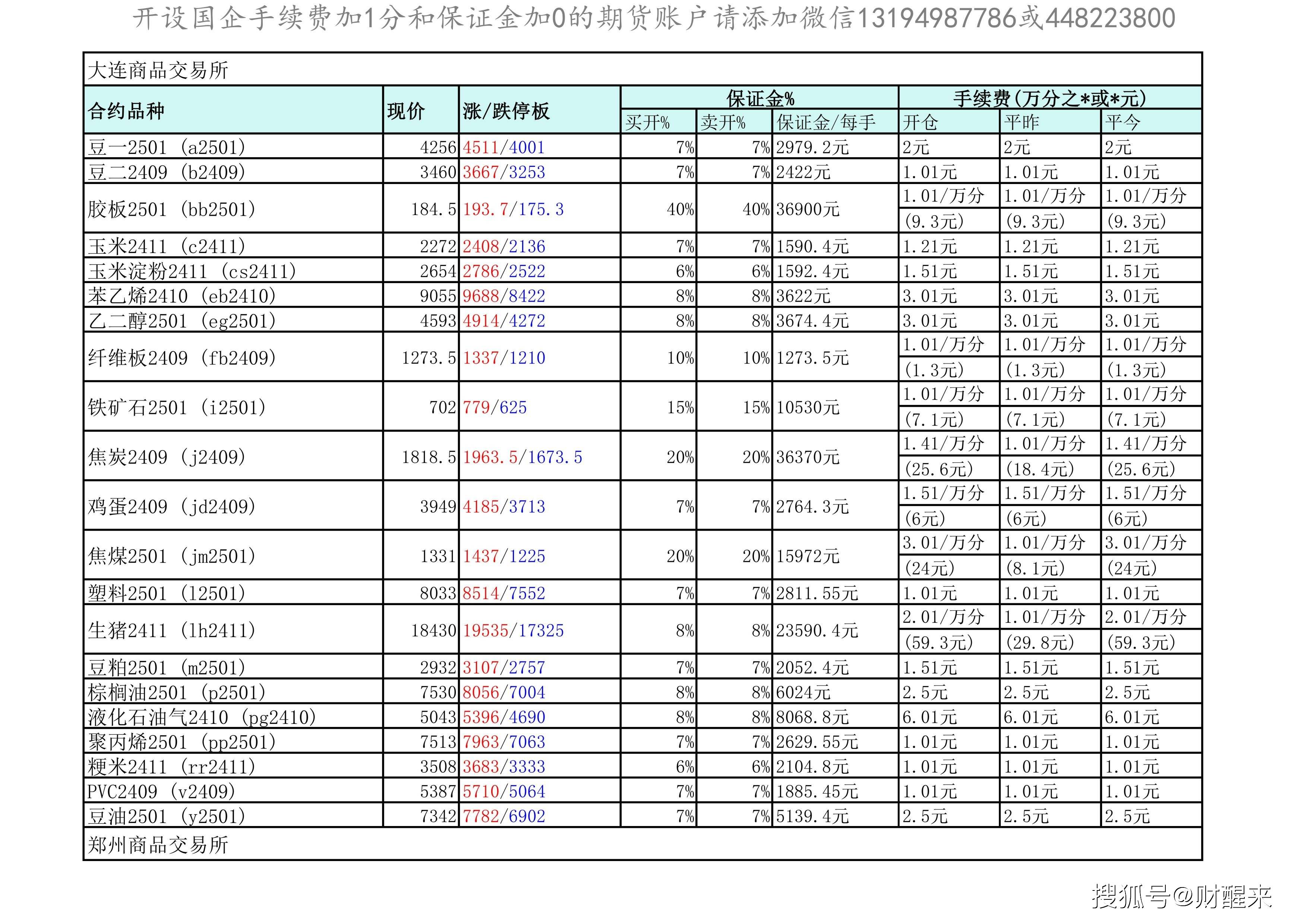 期货交易的银行流水 来自搜狐网