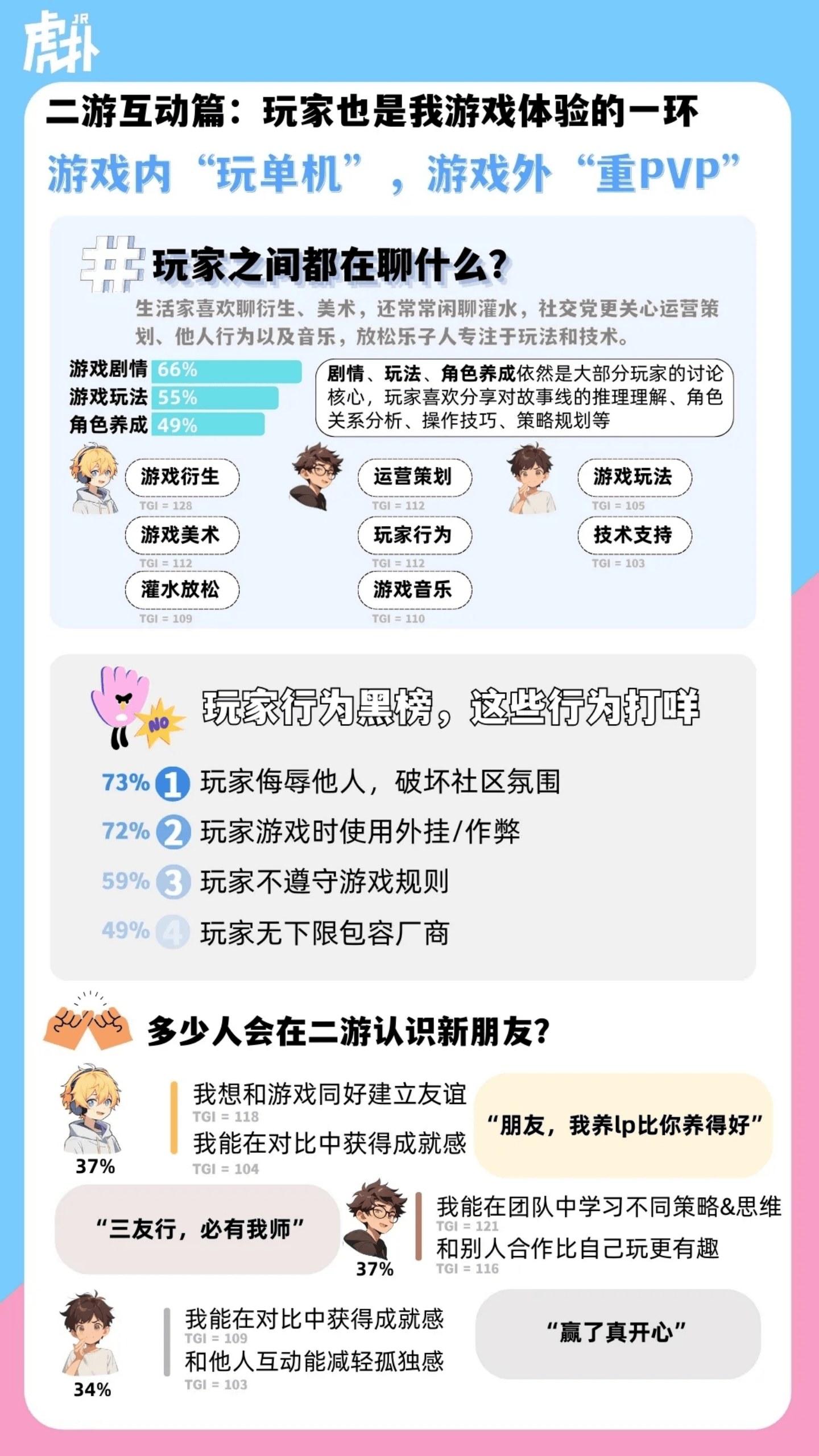 二次元手游 2024男性玩家洞察报告