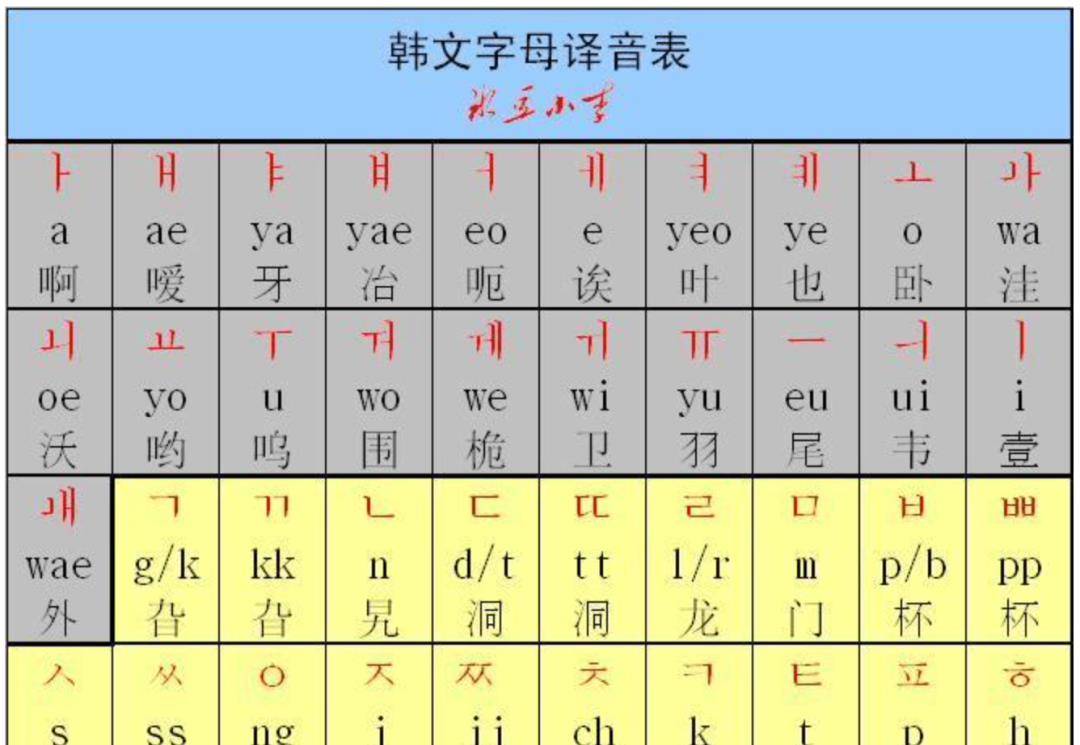 韩语音标表 入门图片