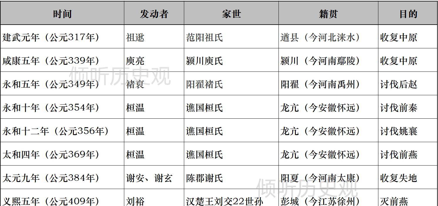 黄巢杀尽了士族,也斩断了中原王朝抵御外侮的一根中流砥柱