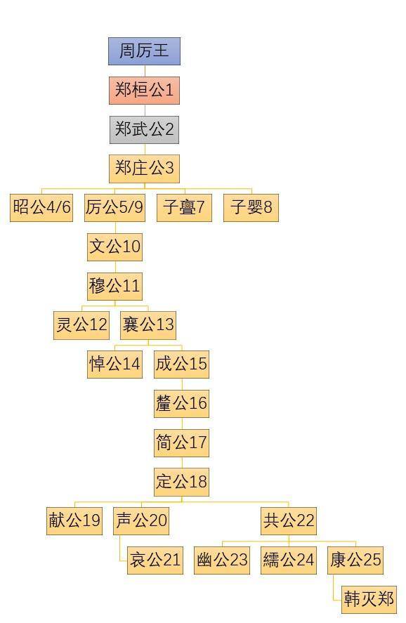 楚汉英雄人物名单图片