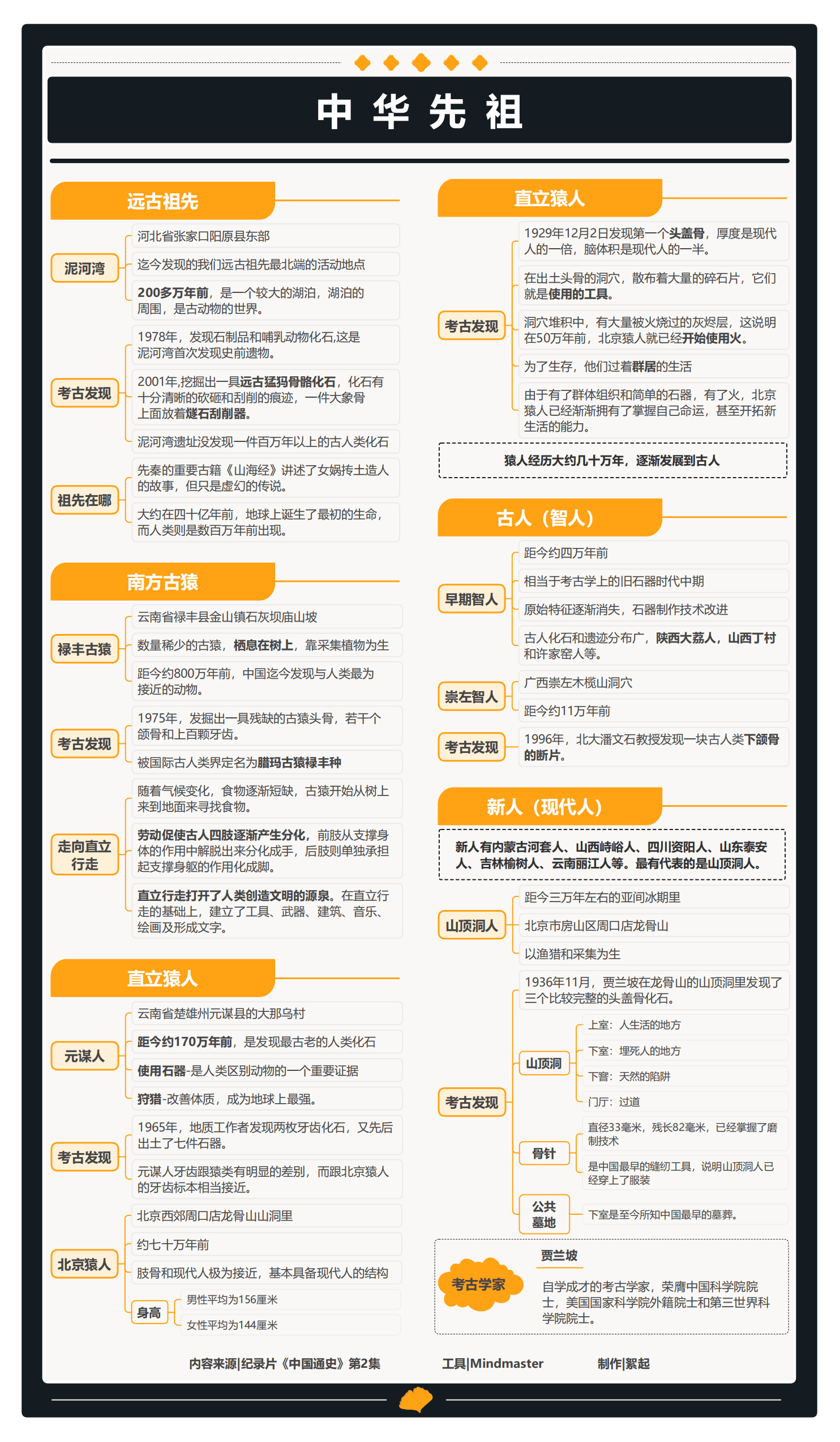 新丝绸之路思维导图图片