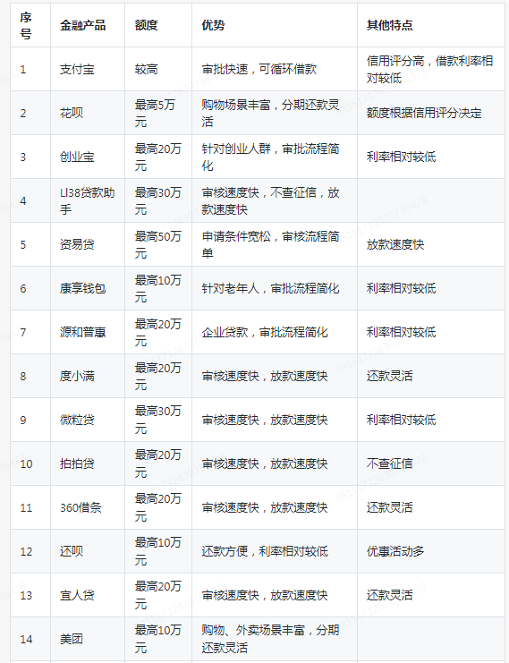 征信黑名单图片 样本图片