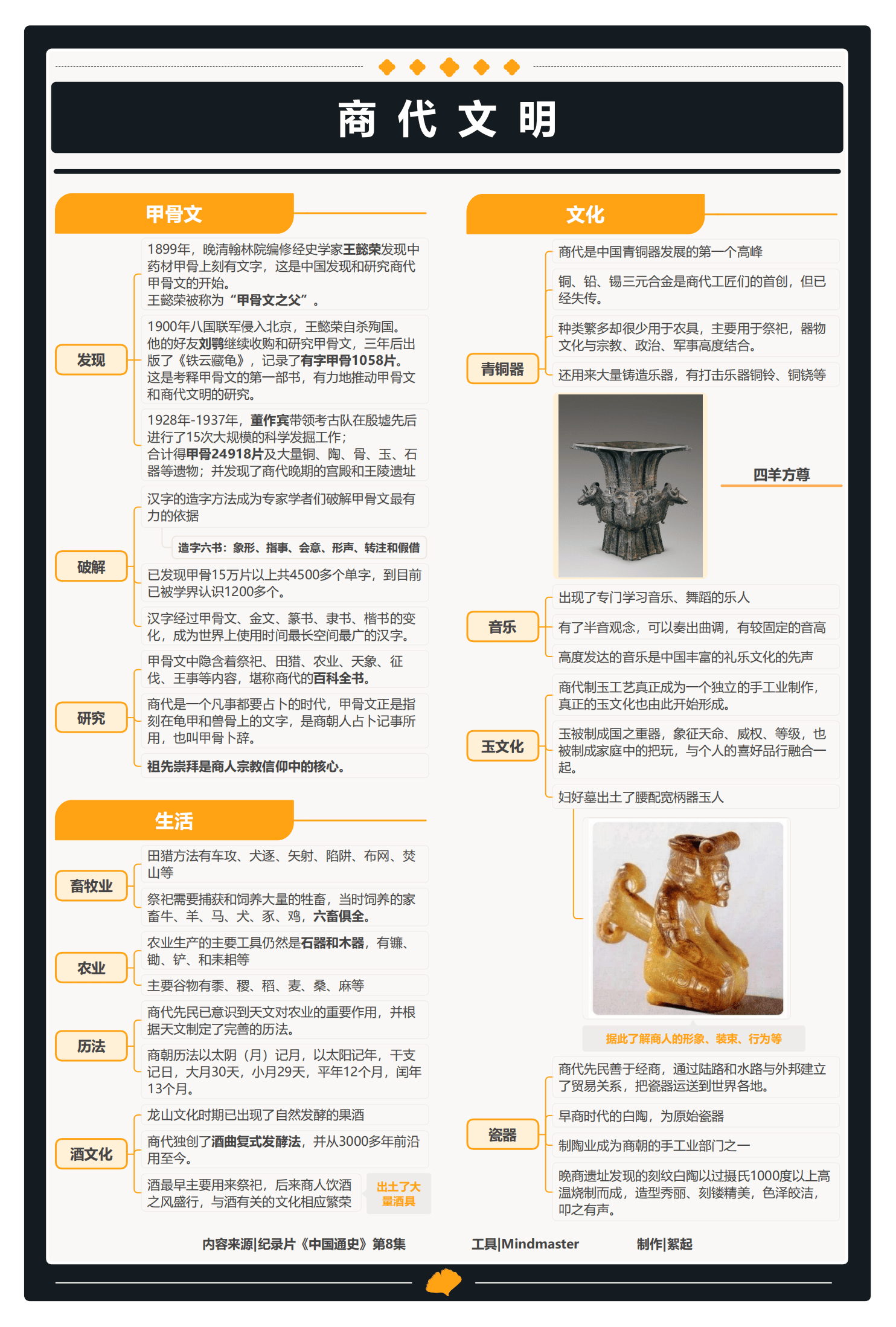 中国通史内容简介图片